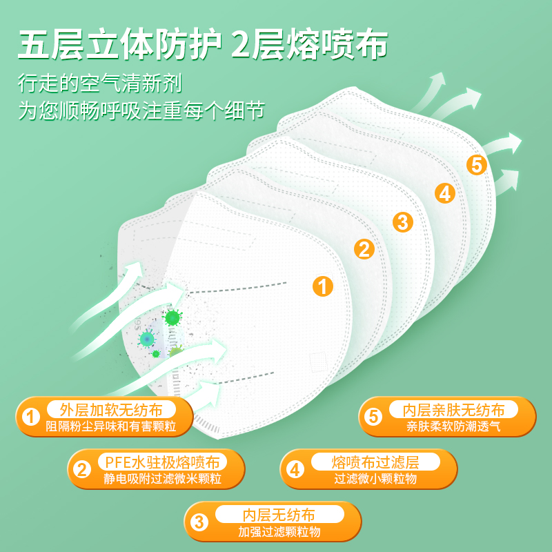 冠悅N95防護(hù)口罩有基層熔噴布？